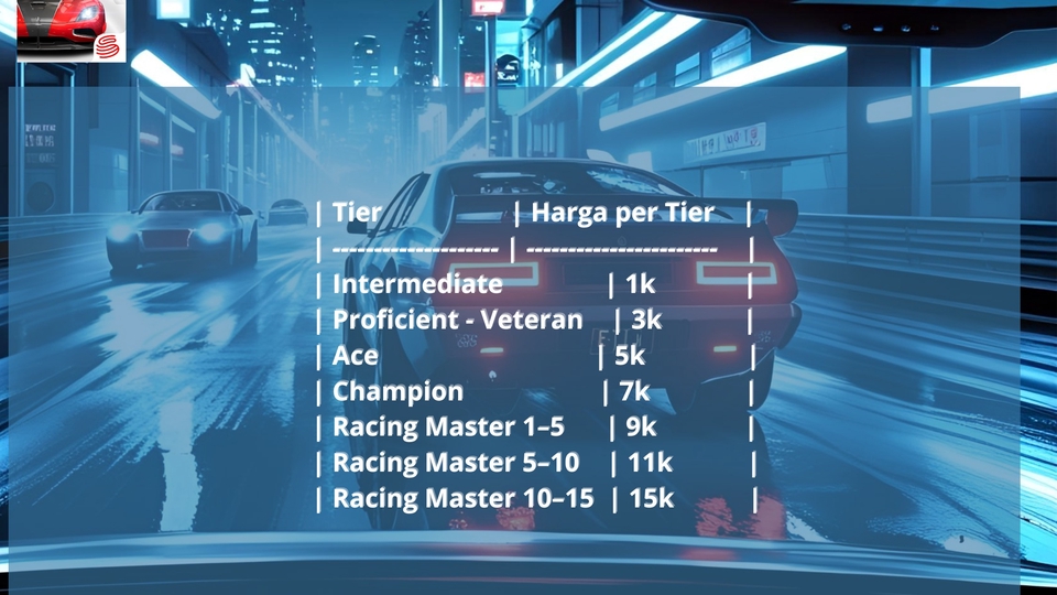 Jasa Joki dan Partner Games Online - 🏎️ "Gaspol Tanpa Ribet! Jasa Joki Racing Master Mulai 1K!"