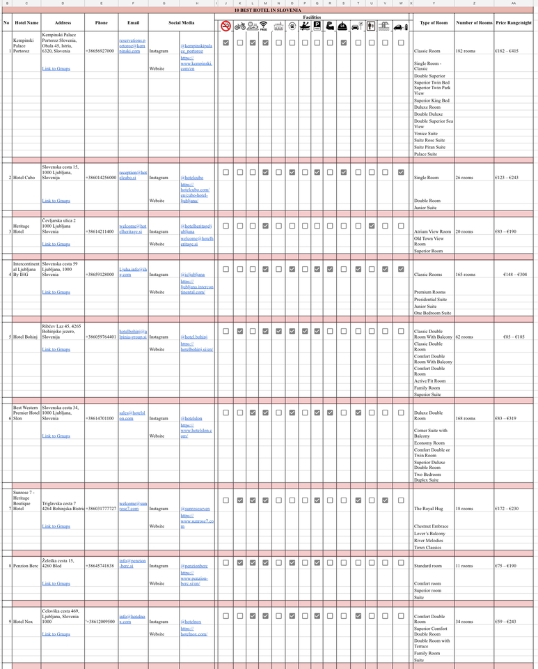 Riset Rekomendasi dan Perbandingan Hotel: Alamat, No Telp, Google Maps, Fasilitas, Harga dan lainnya