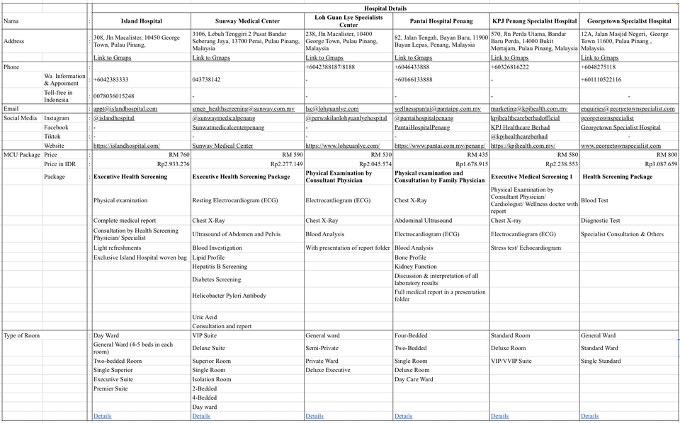 Riset Rumah Sakit untuk Medical Check Up: Nama RS, Alamat, No Telp , Paket MCU, Harga dan lainnya.