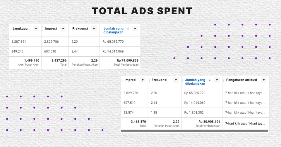 Iklan Instagram - Jasa Sosial Media Ads | Facebook Ads & Instagram - 2