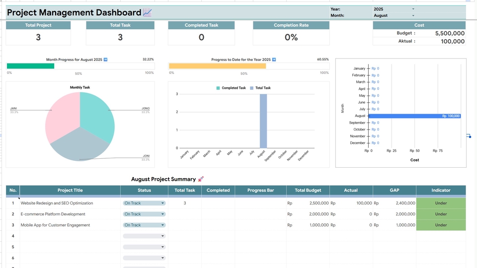 Jasa Pembuatan Dashboard Excel Profesional untuk Visualisasi Data Bisnis - Dashboard Project Management with Costing