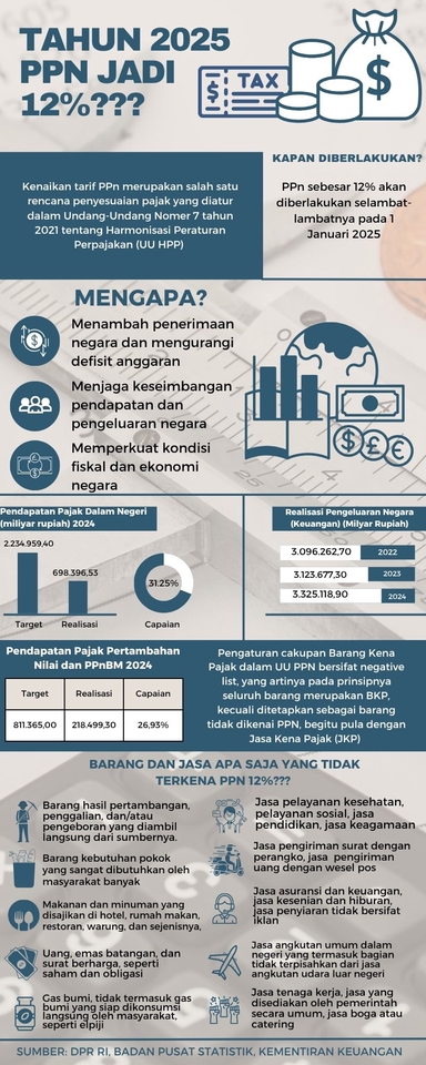 infografis