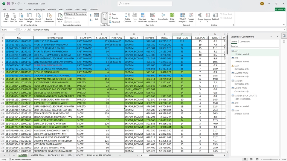 Queris Data penggabungan master stok otomatis