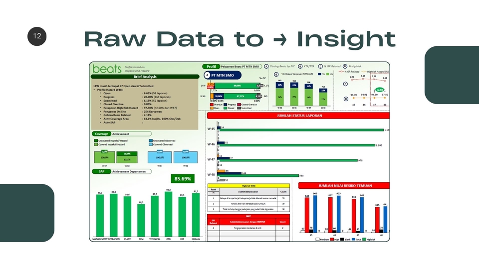 Raw Data to Insight
