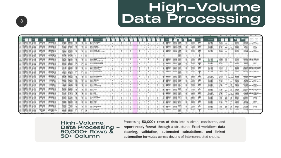 Big Data Excel 50,000+Row
