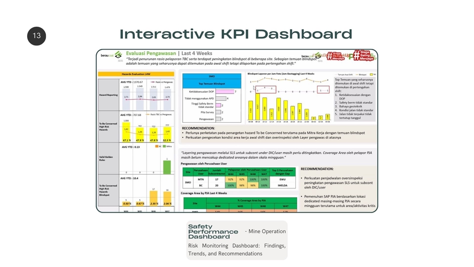 KPI Dashboard