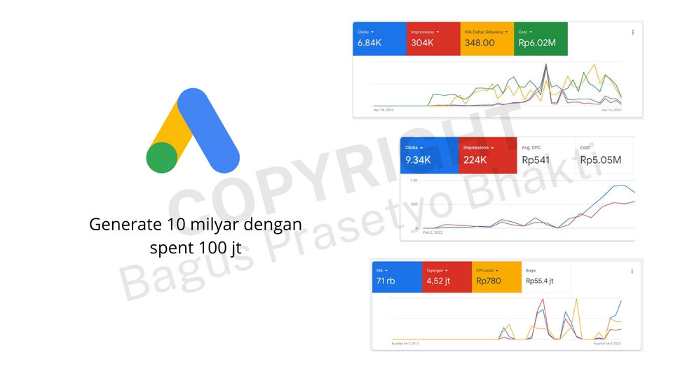 Digital Marketing - JASA GOOGLE ADS - Iklan GSN,GDN, & Pmax - 2