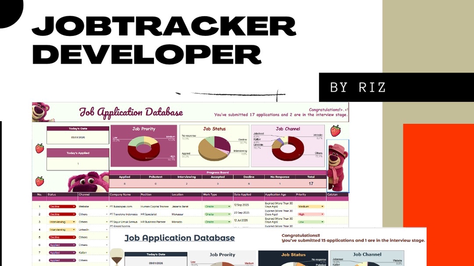 Dashboard Template Developer