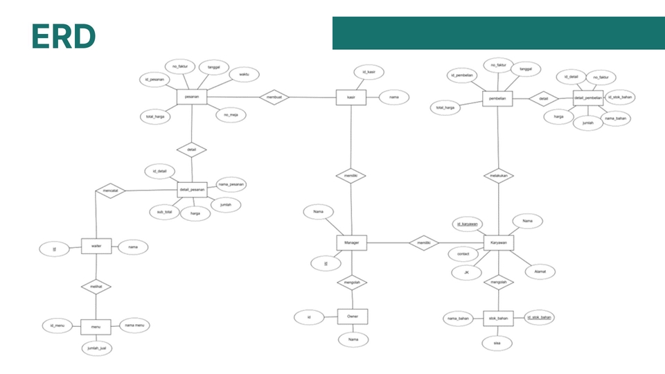 Flowchart - Jasa Pembuatan Diagram Sistem (ERD, UML, Flowchart, Activity, DFD) - 2