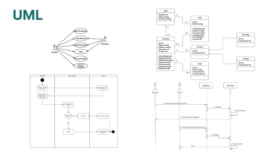 Flowchart - Jasa Pembuatan Diagram Sistem (ERD, UML, Flowchart, Activity, DFD) - 4