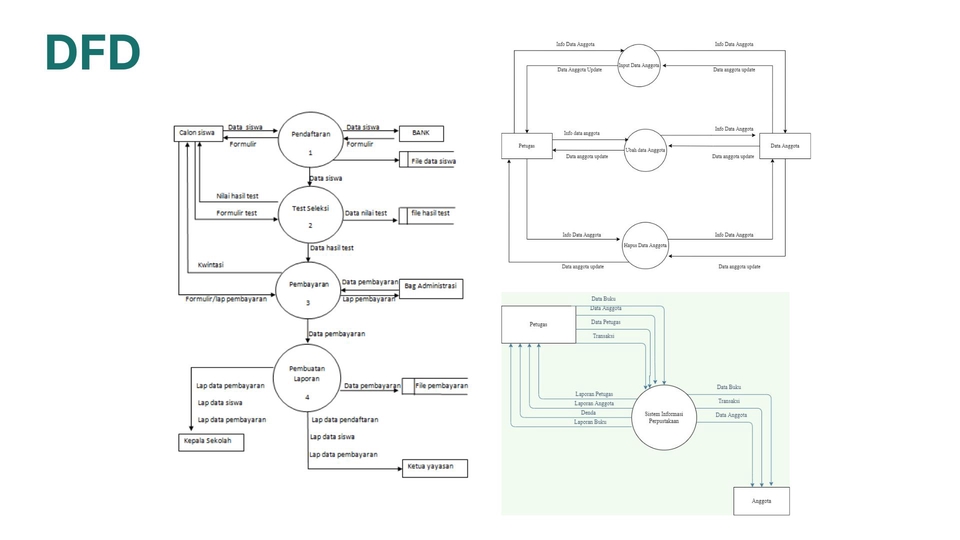 Flowchart - Jasa Pembuatan Diagram Sistem (ERD, UML, Flowchart, Activity, DFD) - 5