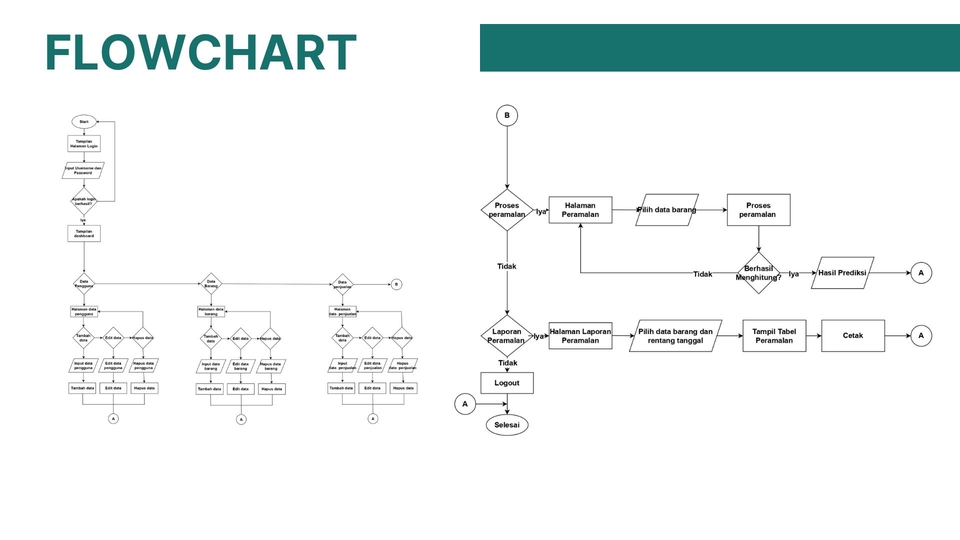 Flowchart - Jasa Pembuatan Diagram Sistem (ERD, UML, Flowchart, Activity, DFD) - 3
