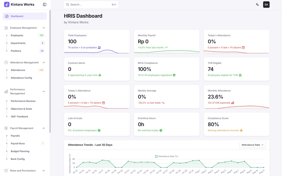 Web Development - Kintara Works: ERP - Human Resource Information System - 2