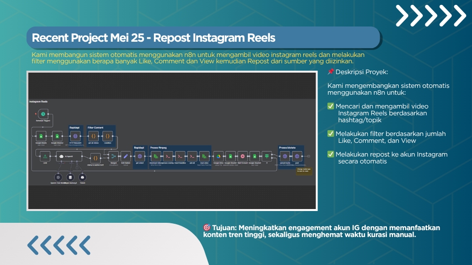 Aplikasi Desktop - Otomatisasi Flow dengan n8n + Integrasi AI & Tools Favorit Anda (WhatsApp, Sheets, API, dll) - 4
