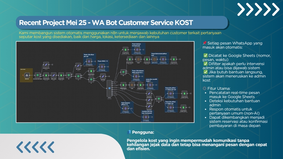 Aplikasi Desktop - Otomatisasi Flow dengan n8n + Integrasi AI & Tools Favorit Anda (WhatsApp, Sheets, API, dll) - 6