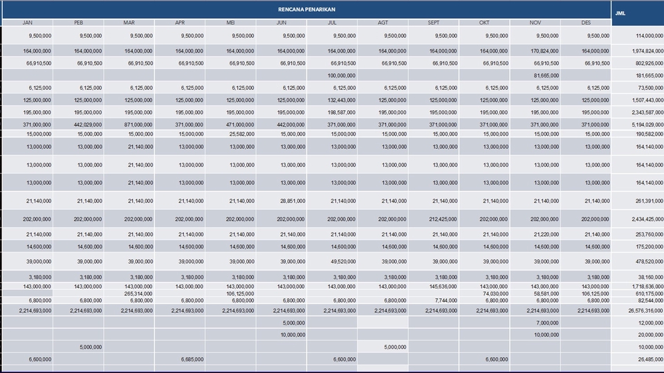 Pekerjaan saya, Rendisgar (Rencana Distribusi Anggaran)