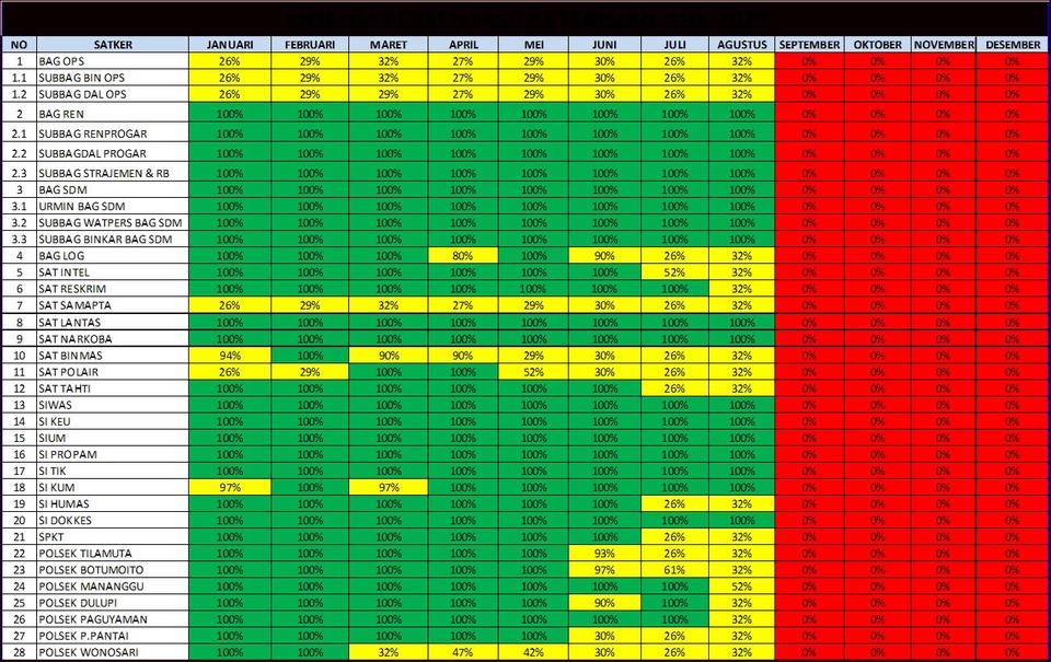 Akuntansi dan Keuangan - Akuntan & Data Entry - 2