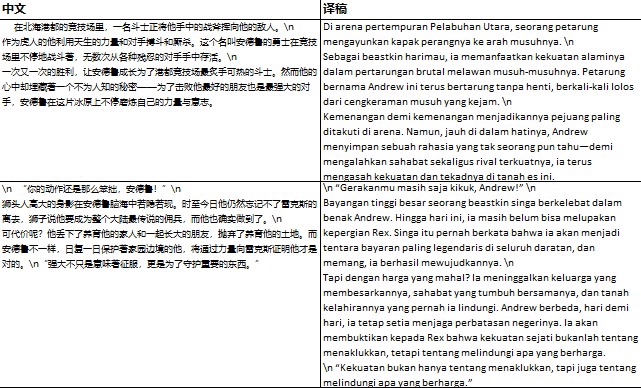 Game Localization dari Mandarin ke Indonesia