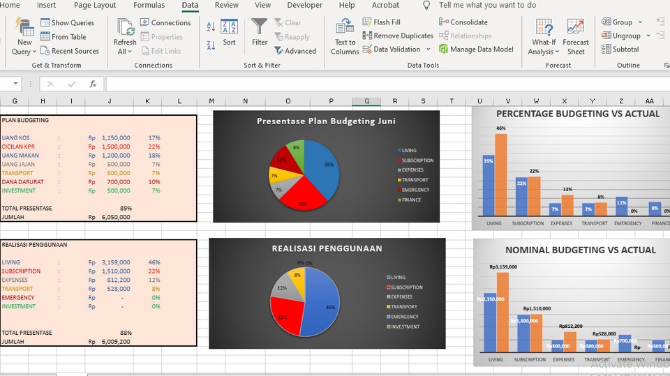 Visualisasi data sangat mudah dipahami serta mudah untuk dianalisasi untuk preventif kedepan
