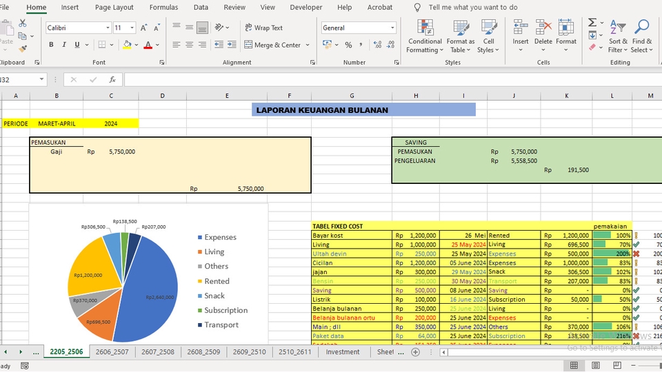 Visualisasi data yang mudah dipahami dan interaktif, dan user experience yang sangat mudah digunakan