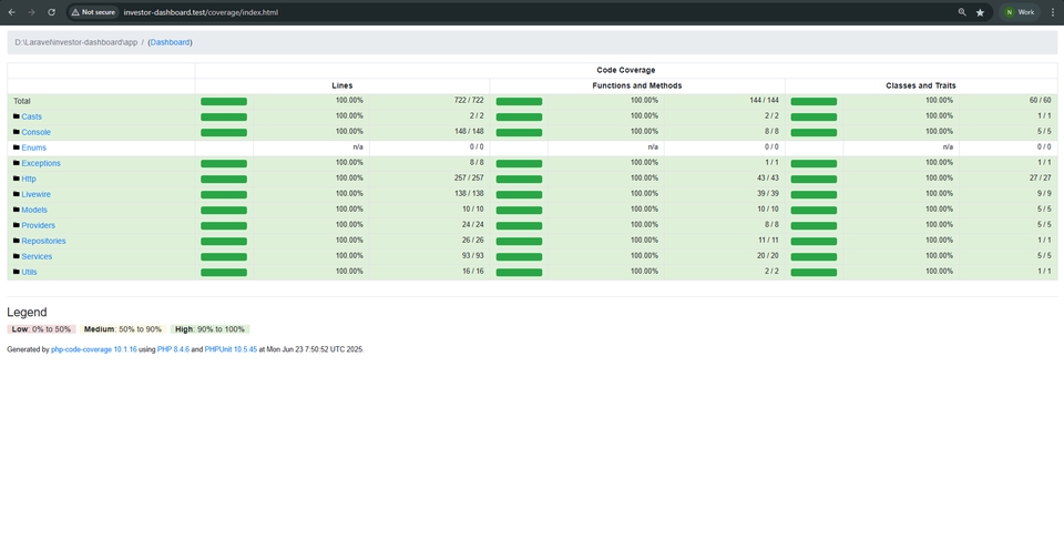 AI Automation - Jasa Pembuatan REST API Profesional (Golang / Laravel / Node / Python) & AI/ML - 3