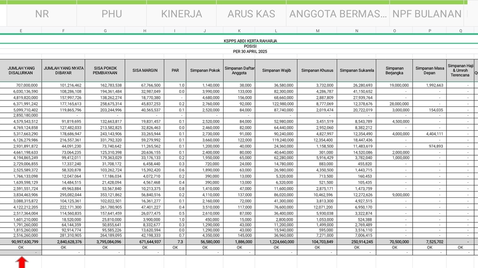 Jasa pembuatan laporan keuangan, diantaranya Neraca, Aktiva, pasiva, PHU, arus Kas cashflow DLL