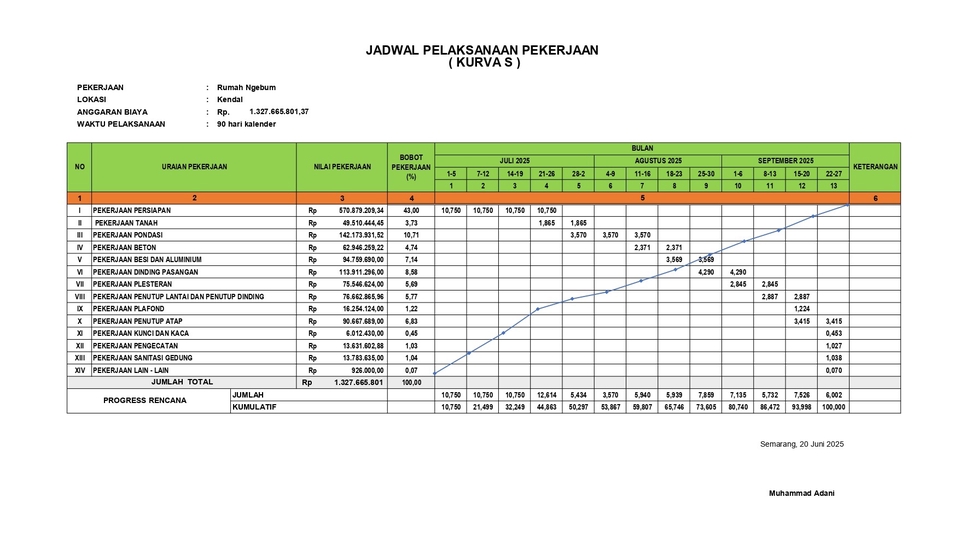 Akuntansi dan Keuangan - Rencana Anggaran Biaya (RAB) - 12