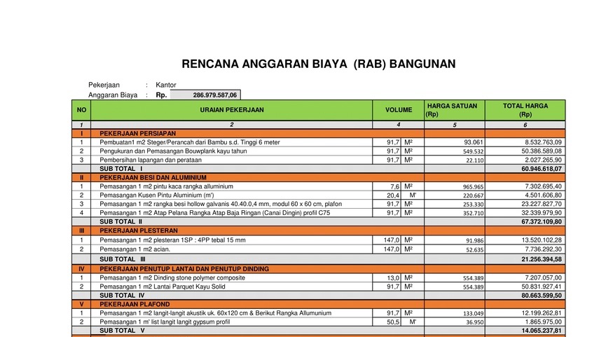 Akuntansi dan Keuangan - Rencana Anggaran Biaya (RAB) - 2