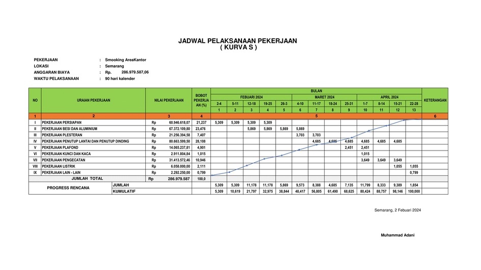 Akuntansi dan Keuangan - Rencana Anggaran Biaya (RAB) - 5