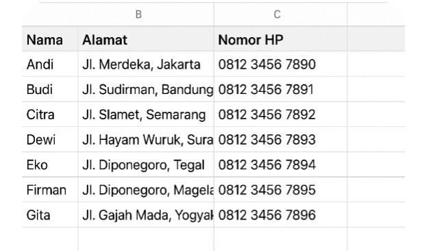 Data Nama Alamat