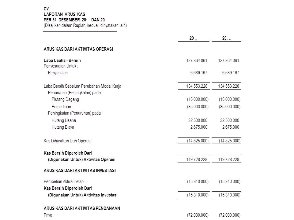 Akuntansi dan Keuangan - Laporan Keuangan - 14