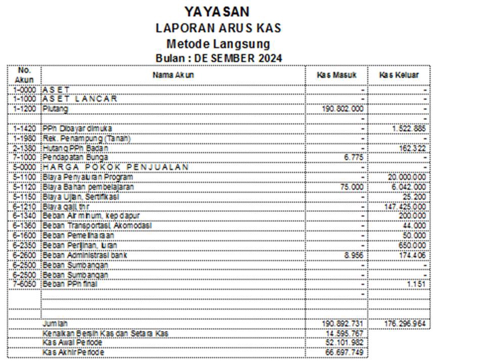 Akuntansi dan Keuangan - Laporan Keuangan - 9