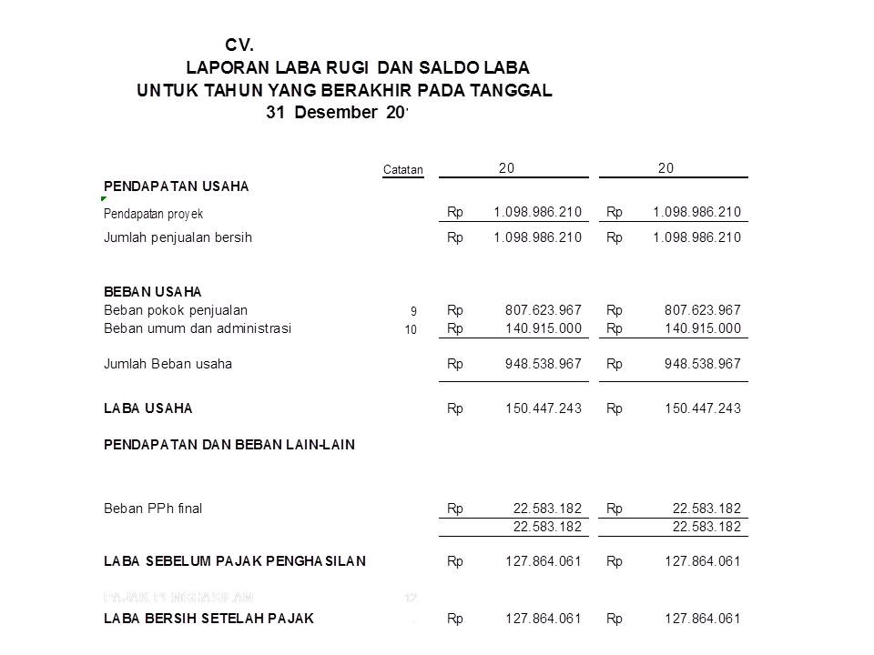 Akuntansi dan Keuangan - Laporan Keuangan - 16