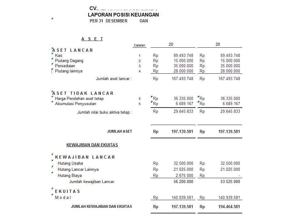 Akuntansi dan Keuangan - Laporan Keuangan - 15