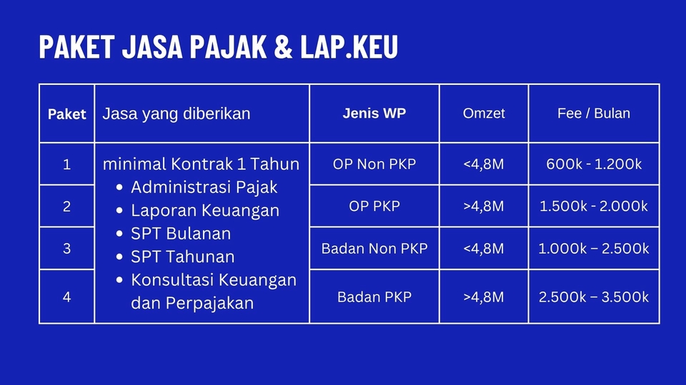 Akuntansi dan Keuangan - Laporan Keuangan - 5