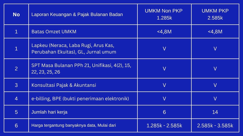 Akuntansi dan Keuangan - Laporan Keuangan - 4