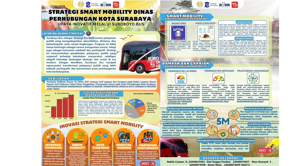 INFOGRAFIS POSTER PADA STRATEGI SMART MOBILITY DINAS PERHUBUNGAN KOTA SURABAYA 