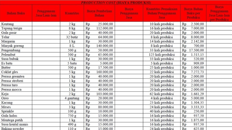 Perhitungan detail biaya produksi per item