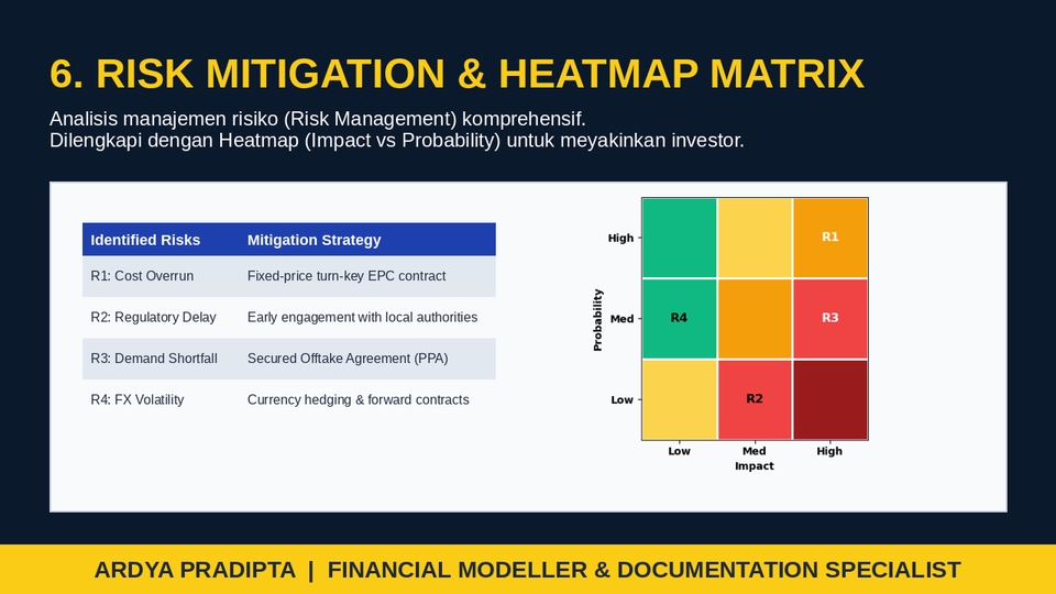 Matriks mitigasi risiko dengan visualisasi heatmap dampak dan probabilitas proyek.