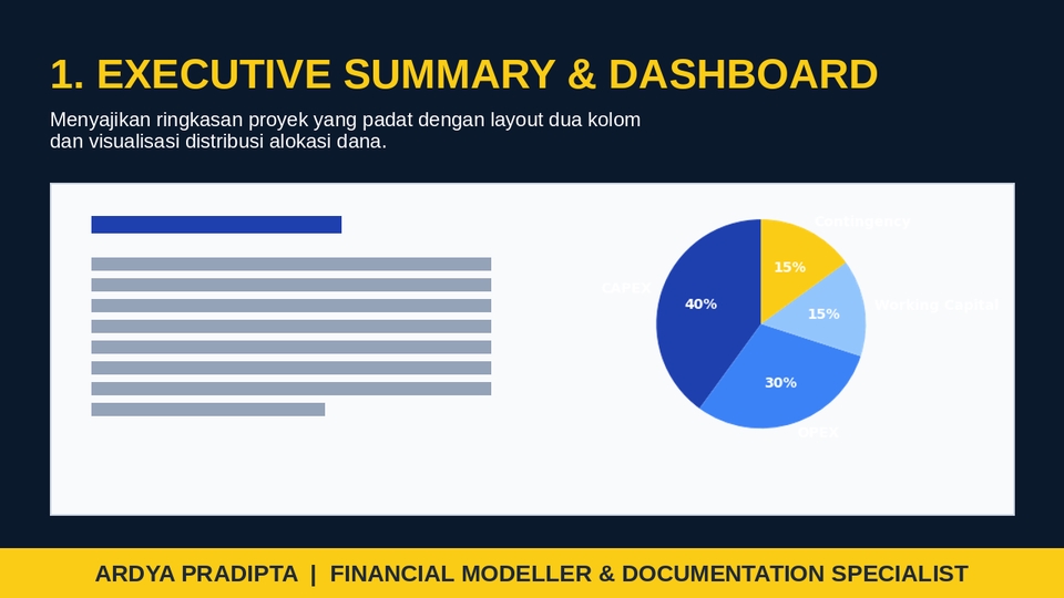 Layout executive summary dua kolom dengan integrasi visualisasi pie chart alokasi dana.