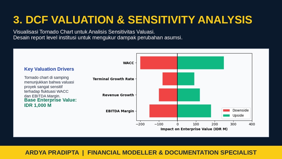 Visualisasi tornado chart untuk analisis sensitivitas dan valuasi DCF institusional.