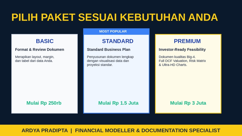 Pilihan paket jasa penyusunan dokumen bisnis dari format dasar hingga level premium.