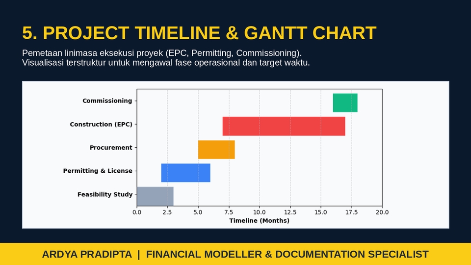 Pemetaan timeline proyek dengan desain gantt chart rapi untuk presentasi eksekutif.