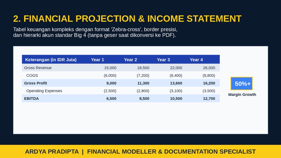 Tabel laporan proyeksi keuangan income statement format zebra-cross standar Big 4.