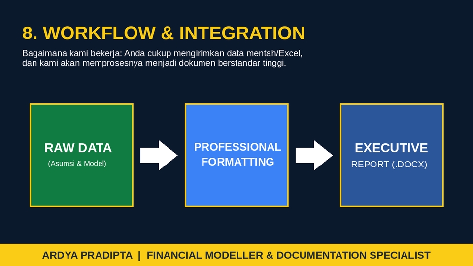 Alur kerja integrasi data mentah excel menjadi laporan Word eksekutif siap presentasi.