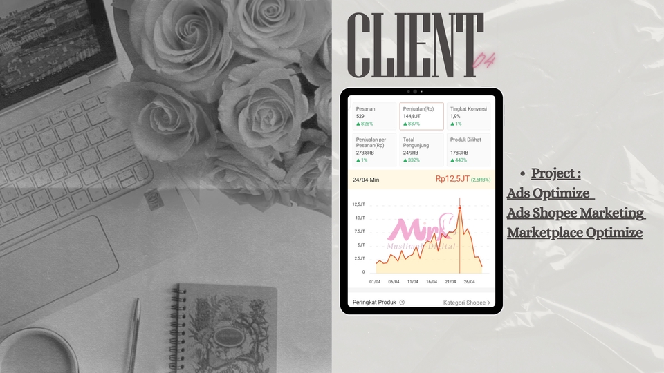 Riset Pemasaran - 1 Bulan Jasa OPTIMASI/KELOLA MARKETPLACE SHOPEE + KELOLA ADS SHOPEE - 8