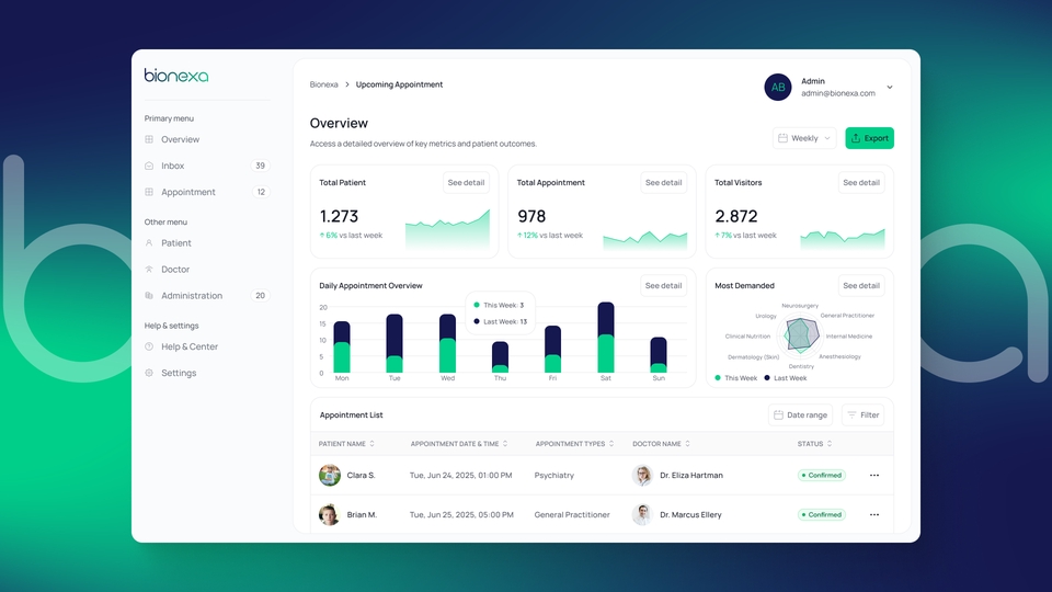 Intuitive, Modern Admin Dashboard Design for a Medical Appointment, Hospitality, Book Doctors, UI/UX