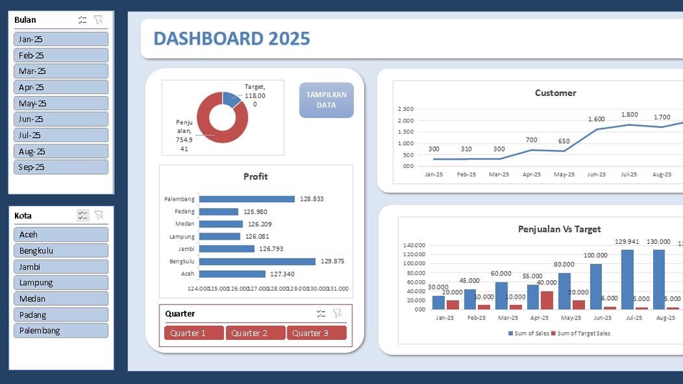Jasa Lainnya di Pemasaran dan Periklanan - Dashboard Excel & tracking penjualan per hari