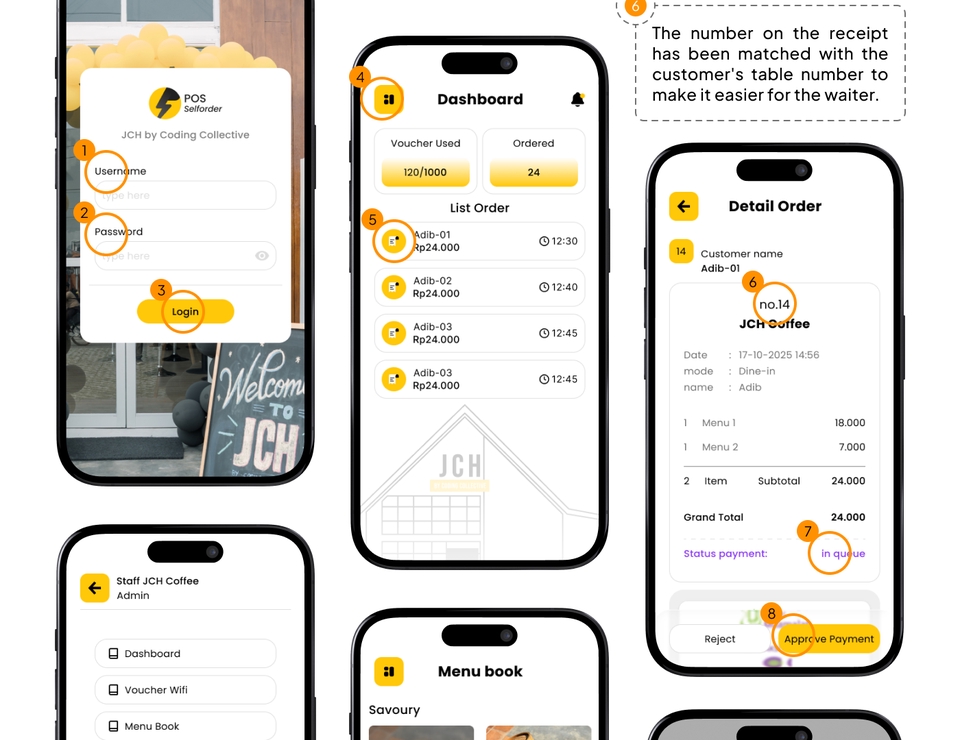 UI & UX Design - DESAIN UI/UX DASHBOARD SaaS & POS SYSTEM - 8