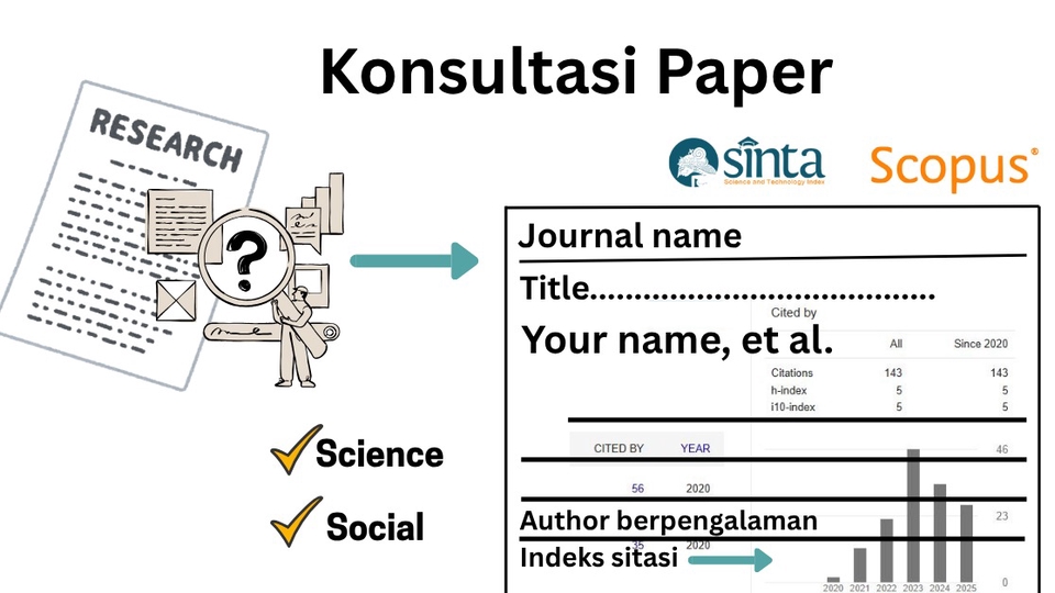 Jasa Proofreading dan Pengecekan Grammar - Proofread publikasi jurnal ilmiah
